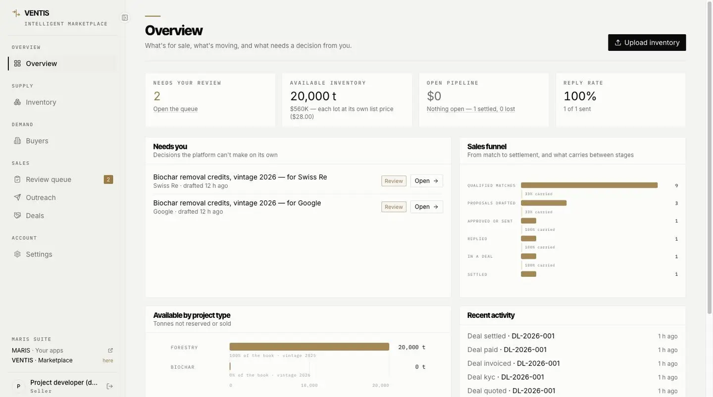 VENTIS overview with review queue, sales funnel and inventory by project type